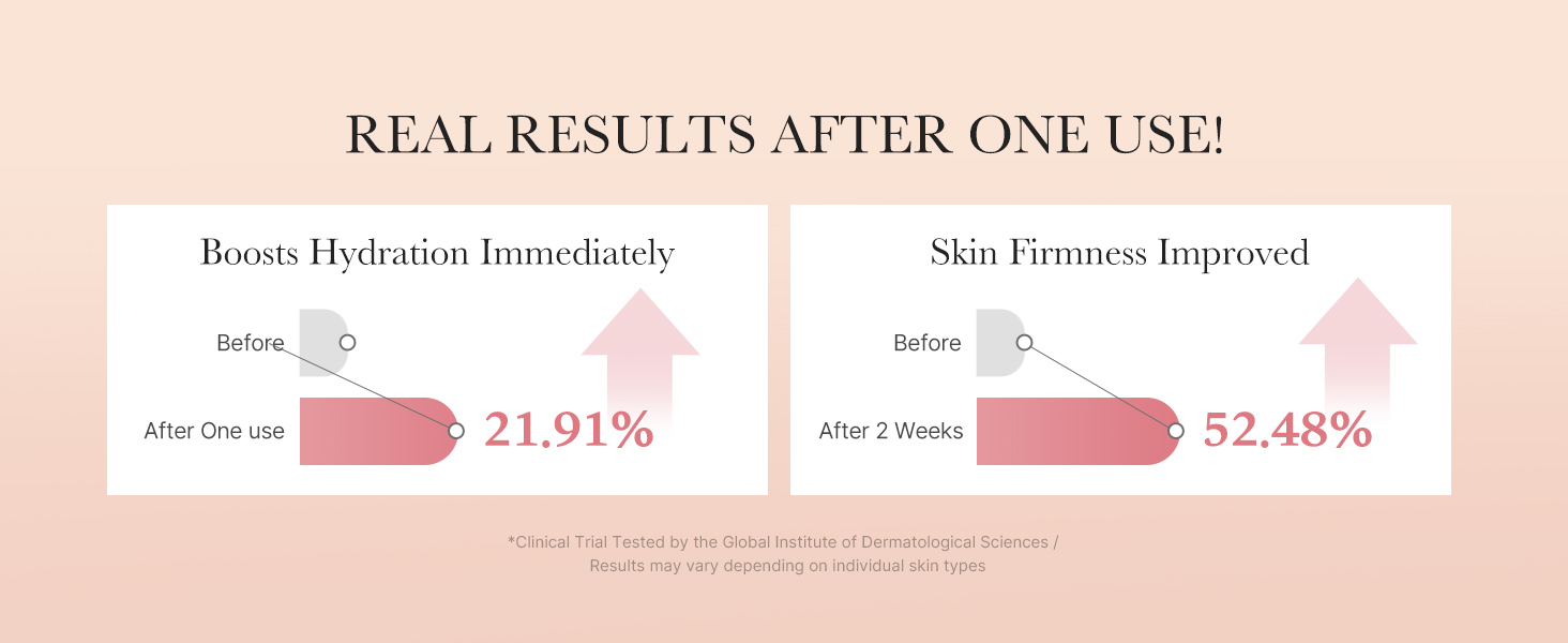 Medicube Triple Collagen Toner, 140ml